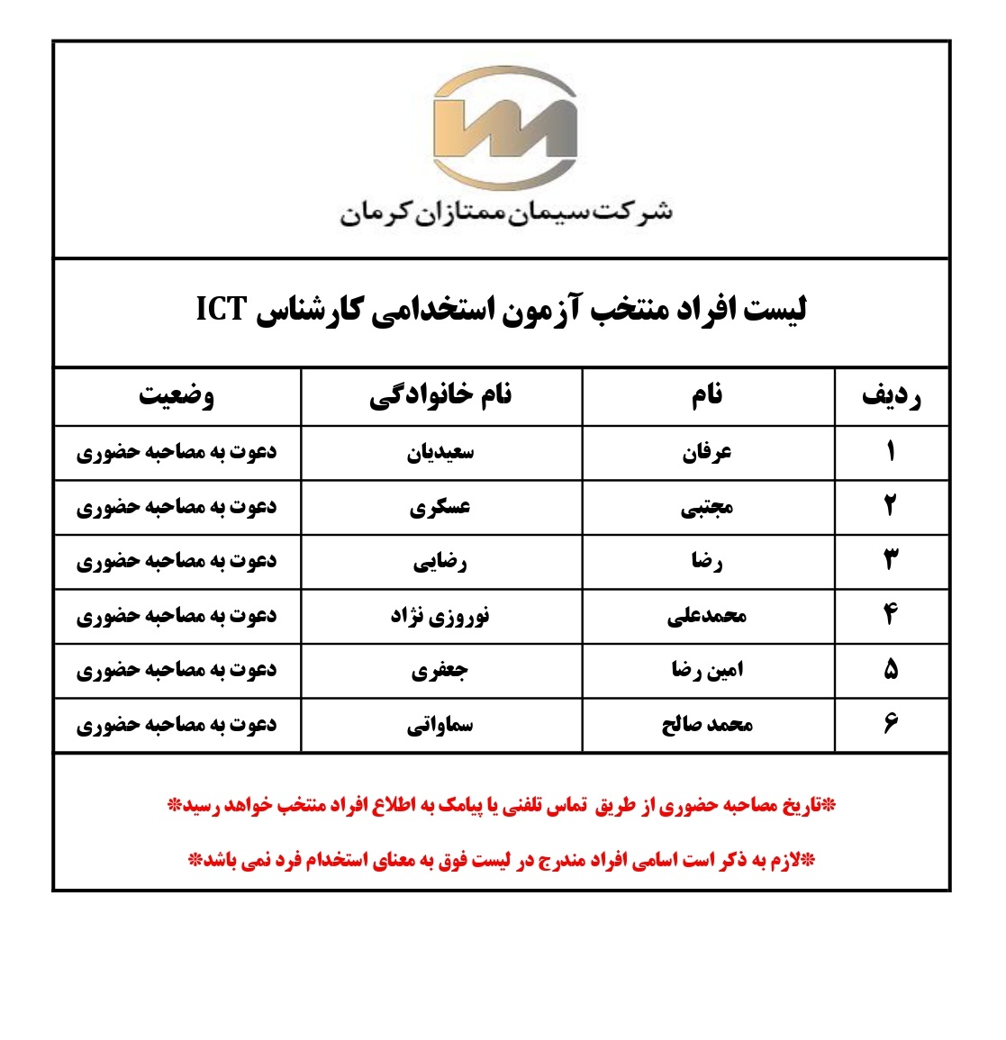 لیست افراد منتخب در آزمون